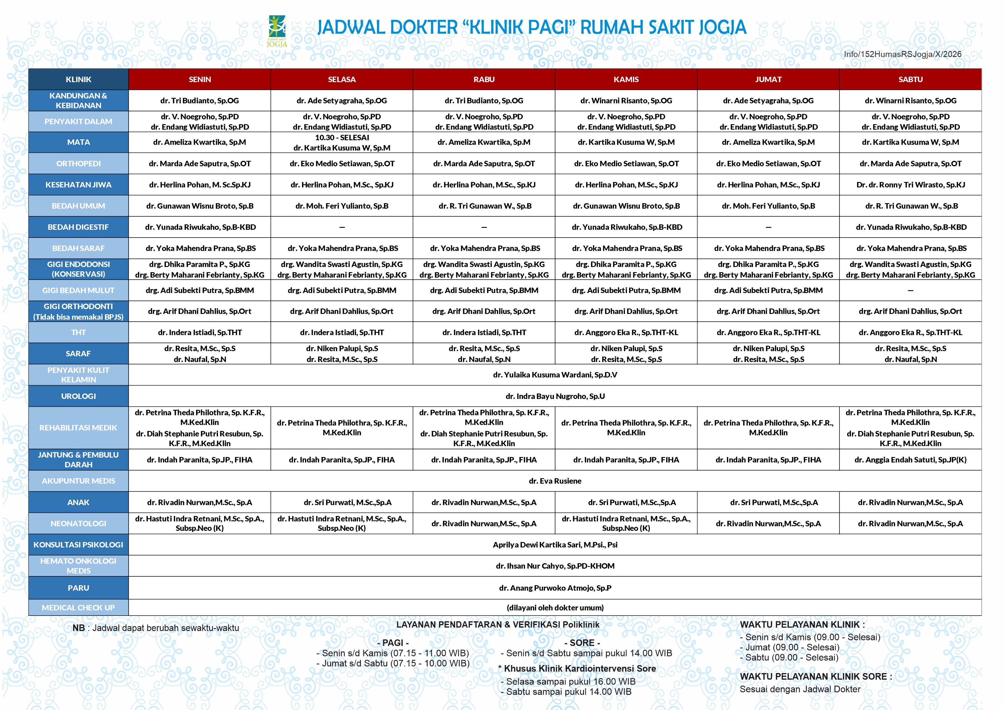Jadwal Dokter Pagi Pagi RSUD Kota Yogyakarta